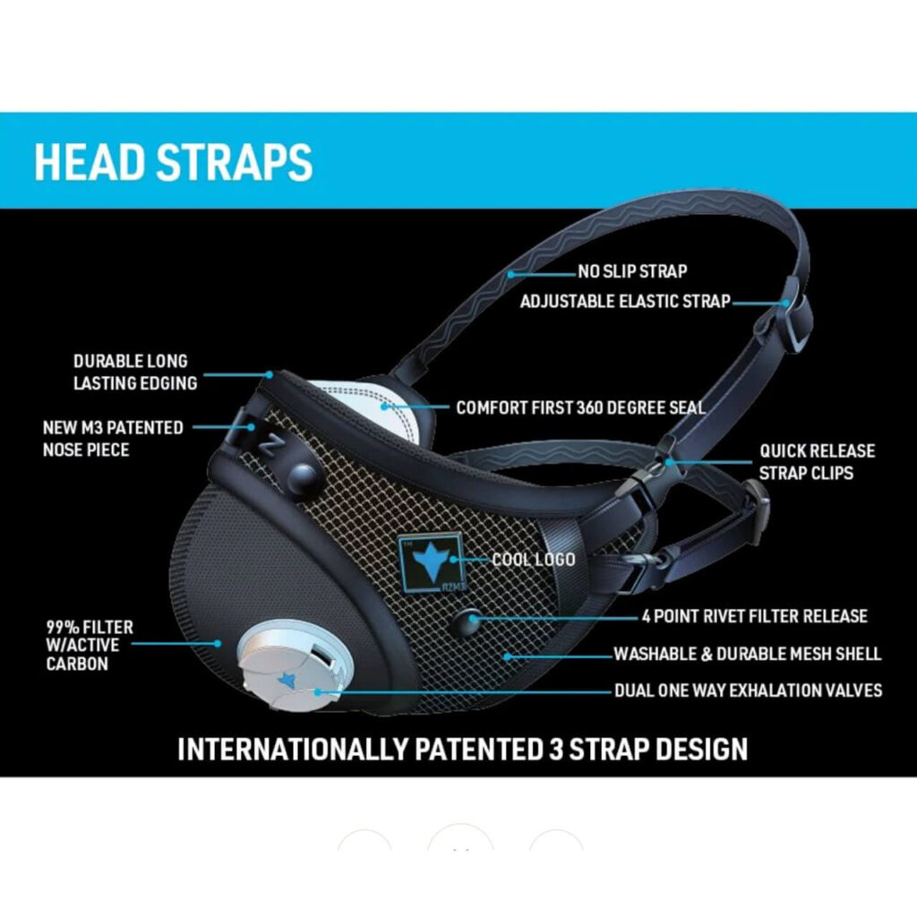 Stay Protected Anywhere with RZ Industries Air Filtration Masks